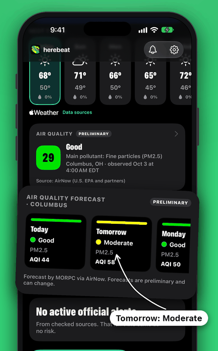 The Herebeat Today screen for Columbus, Ohio, with the air quality forecast card lifted off it, marked preliminary: today Good, AQI 44; tomorrow Moderate, AQI 58; Monday Good, AQI 50, forecast by MORPC via AirNow. Above it, the current reading: AQI 29, Good, fine particles, observed Oct 3 at 4:00 AM EDT, source AirNow. A callout points to Tomorrow: Moderate.