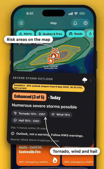 Severe storm outlook areas on the Herebeat map over the southern US, and the outlook card lifted off the phone, labelled EXAMPLE with SPC outlook shapes from 6 May 2026, not current: Enhanced, level 3 of 5, today, numerous severe storms possible, tornado 10%, wind 15% and hail 15%, an outlook, not a warning, with a reminder to follow NWS warnings. Callouts point to the risk areas on the map and to the tornado, wind and hail chances.
