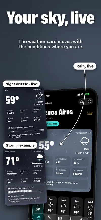 Your sky, live: the weather card moves with the conditions, with live rain in Buenos Aires and an example storm card.
